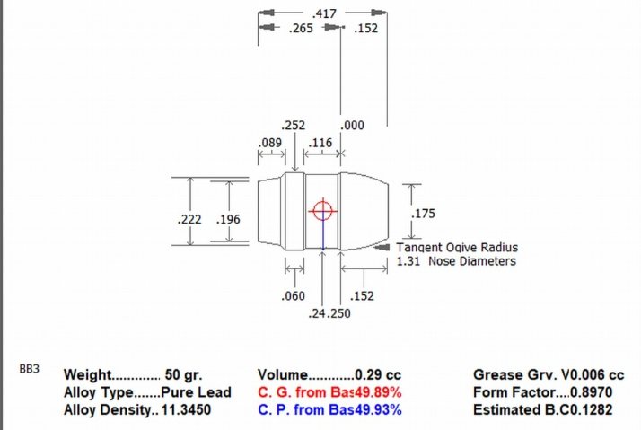 .25 cal 50 Grain Boat Tail Flat Nose - 150ct